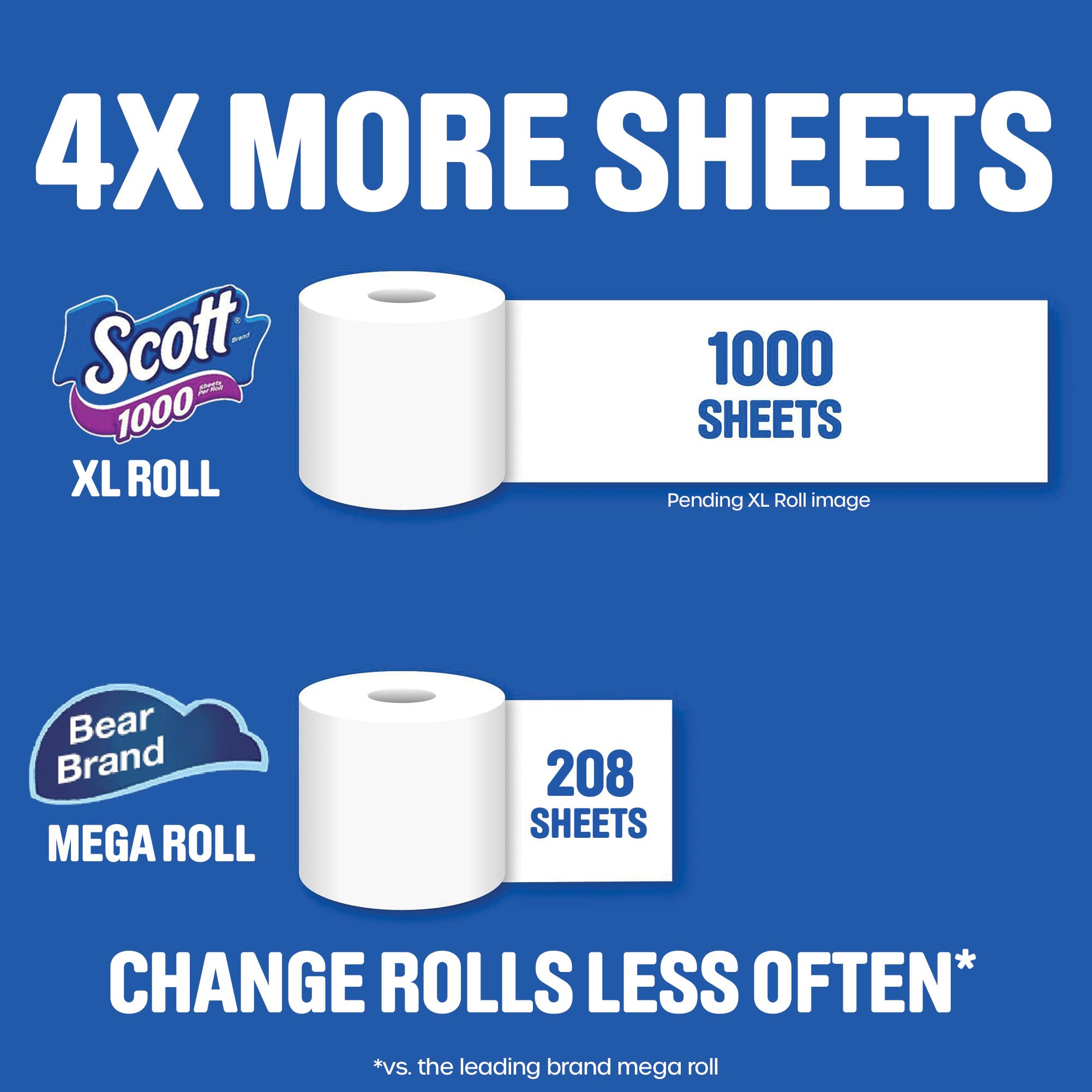 Scott 1000 Toilet Paper